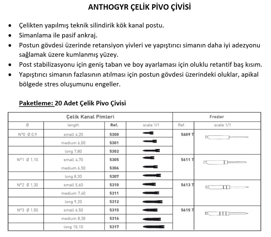 Europost Çelik Pivo Çivisi Yedeği